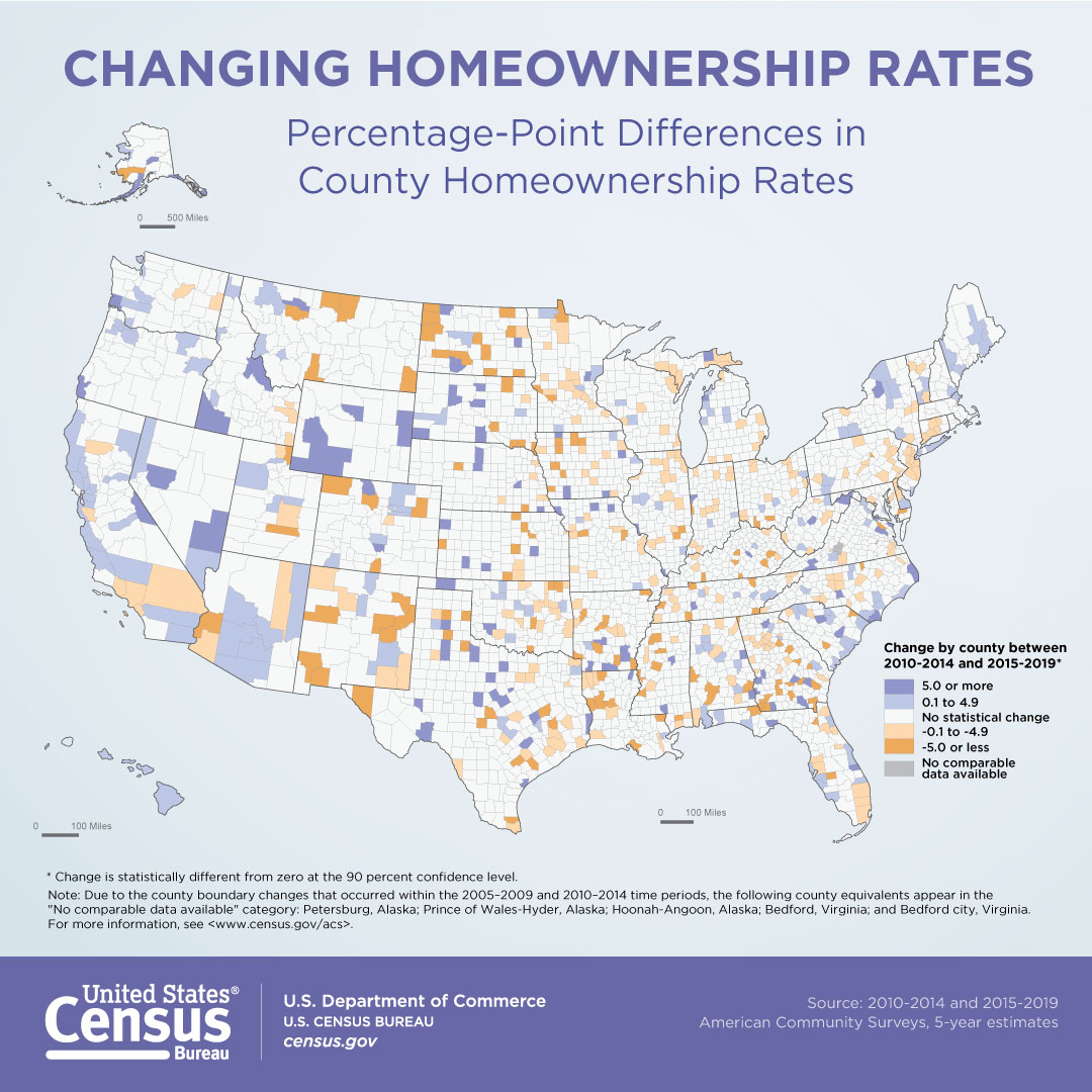 Changing Homeownership Rates