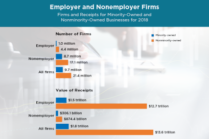 Employer and Nonemployer Firms