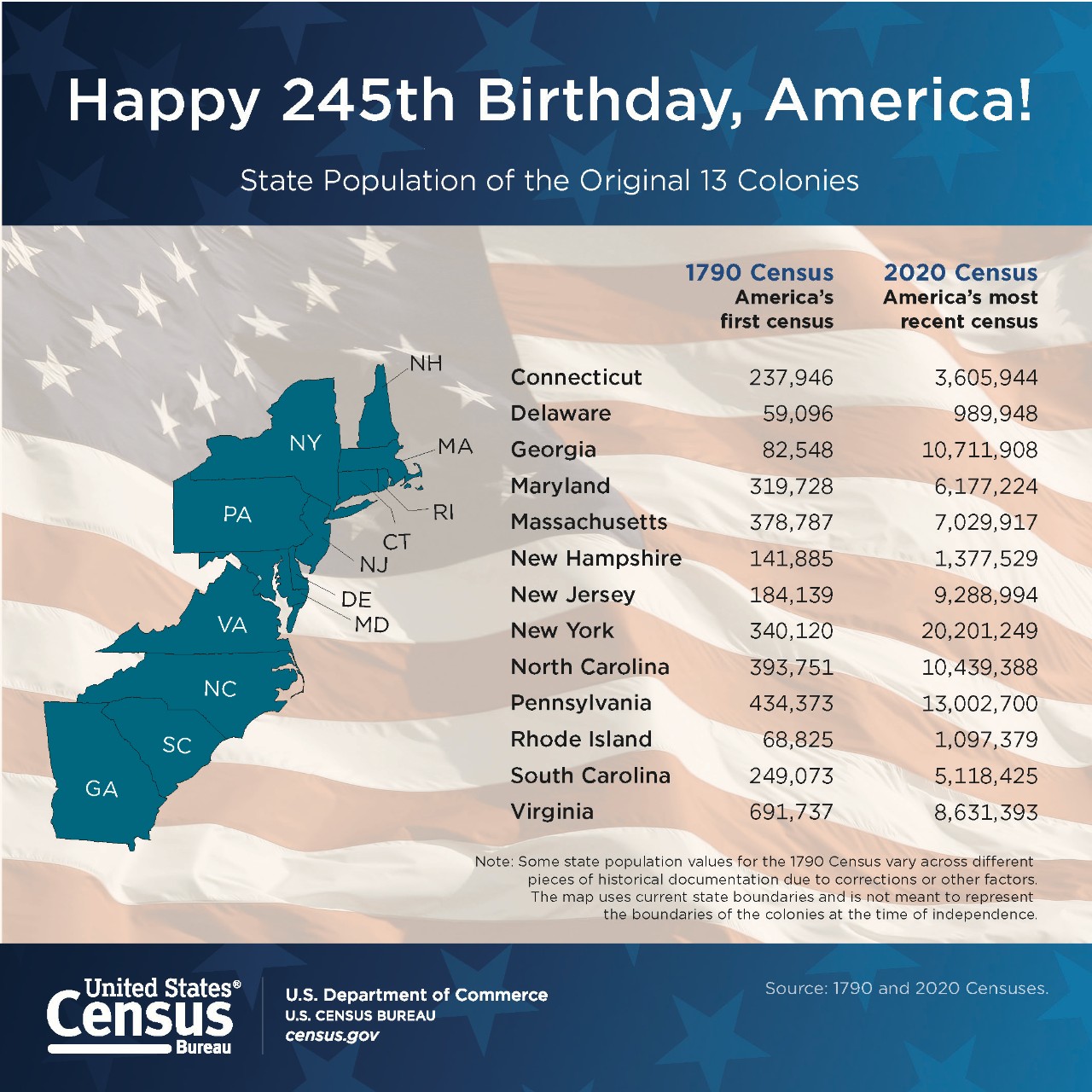 Happy 245th Birthday, America!