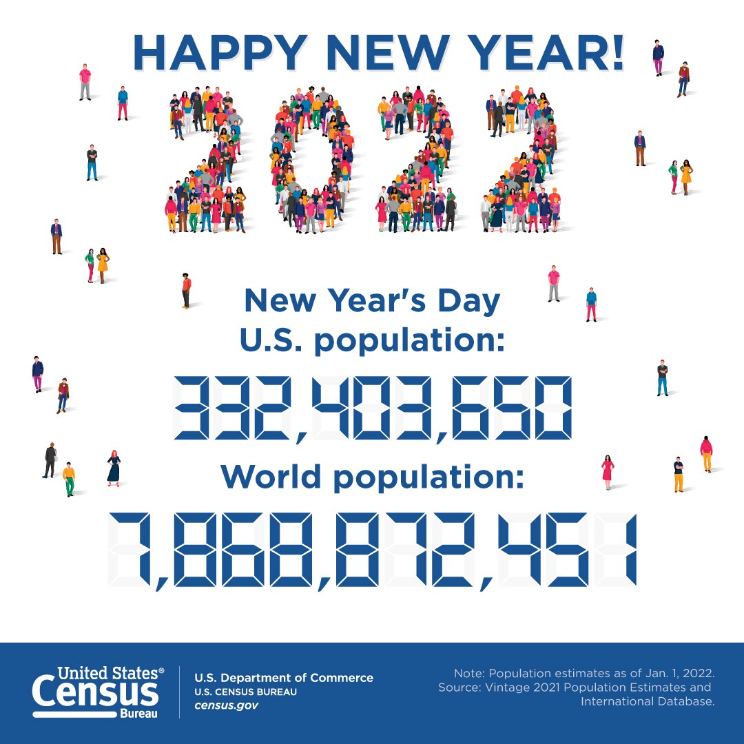 Happy New Year 2022