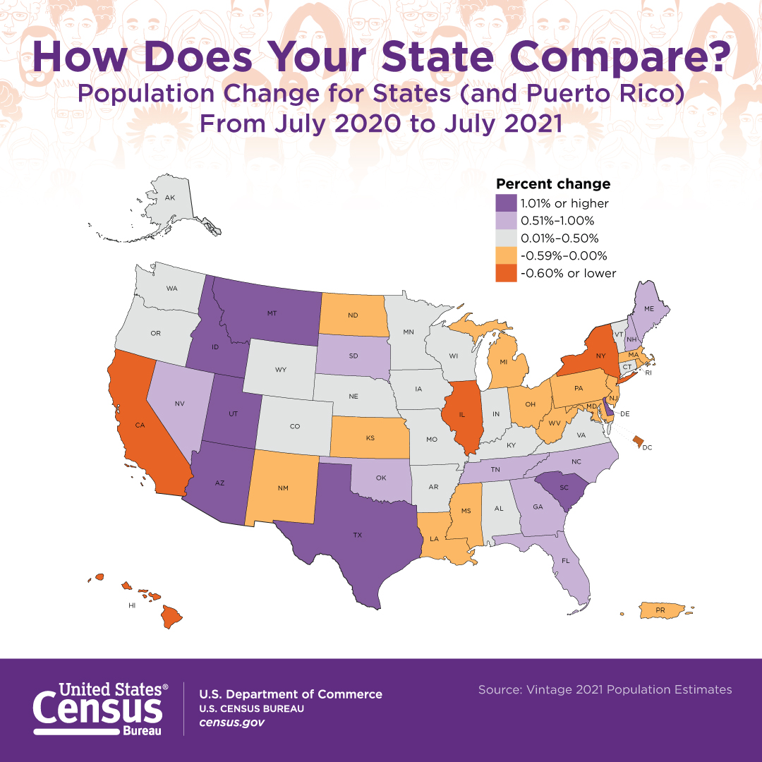 İlgili grafik. Göç veren ve alan eyaletlerin çok net bazı politik ve sosyal farklılıklar içerdiği belirtilebilir. US Census Bureau, 2021.
