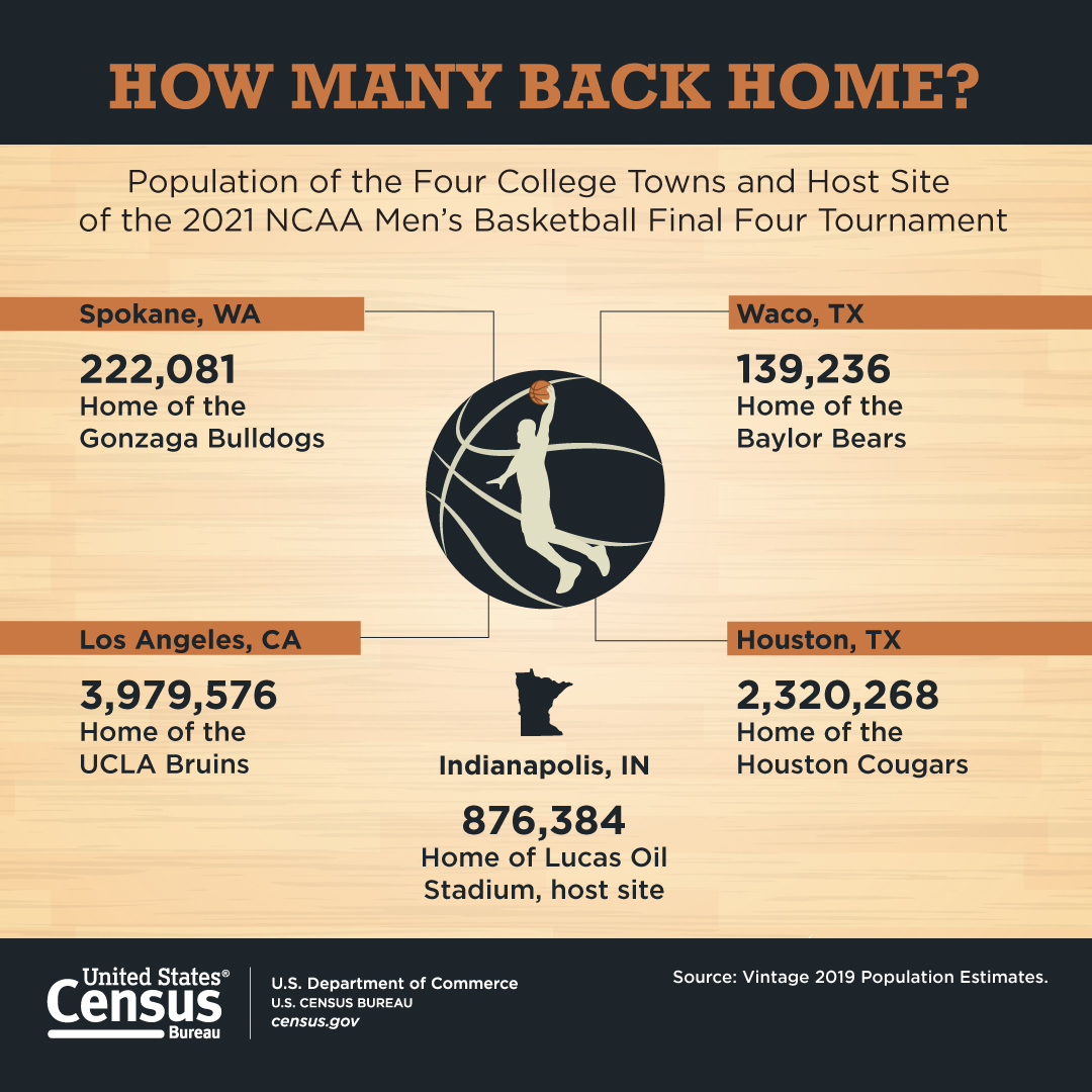 Men's Final Four: How Many Back Home?