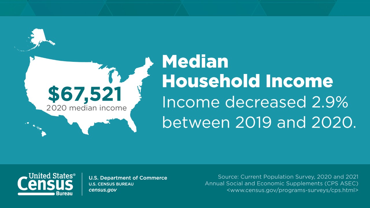 Social Media Graphic: Median Household Income