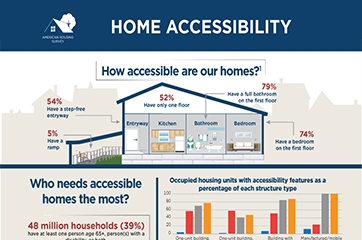 Home Accessibility
