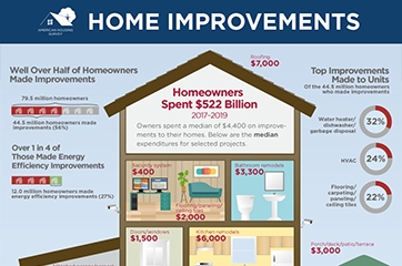 Home Improvements