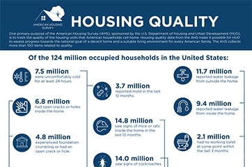Housing Quality