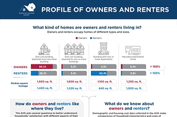 Profile of Owners and Renters