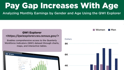 Pay Gap by Age