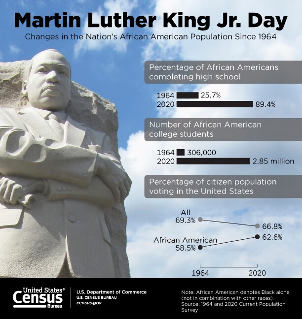 Martin Luther King Jr. Day