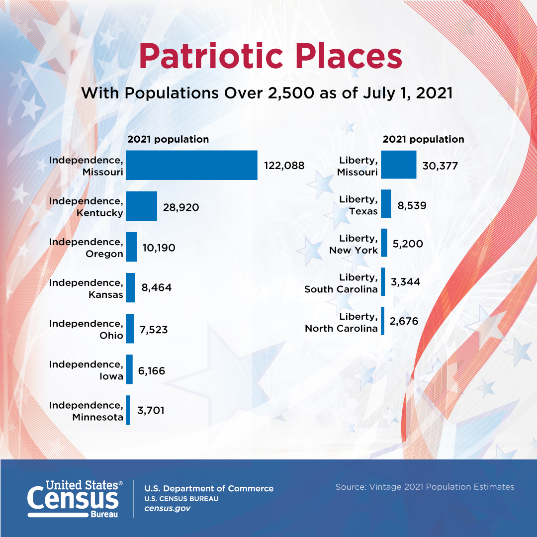 Patriotic Places
