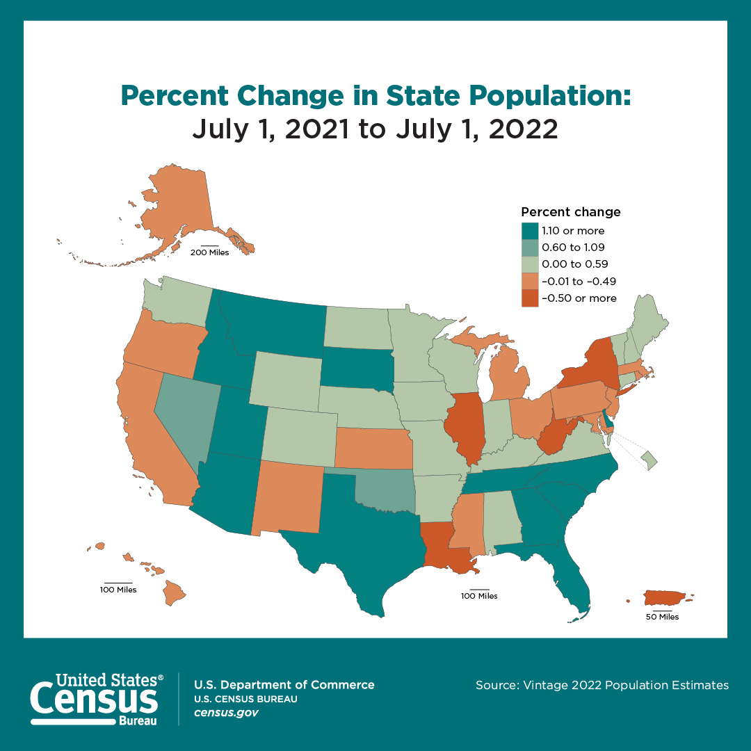 Percent Change in State Population: July 1, 2021 to July 1, 2022