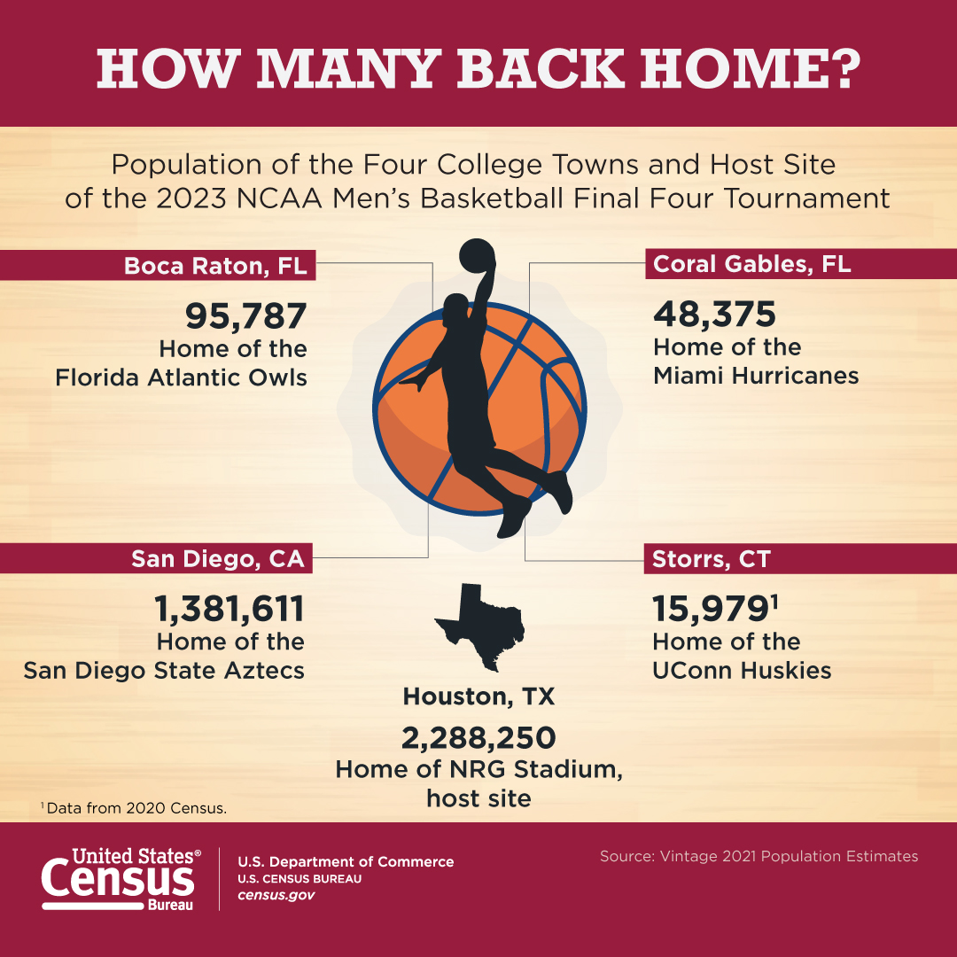 Men's Final Four: How Many Back Home?