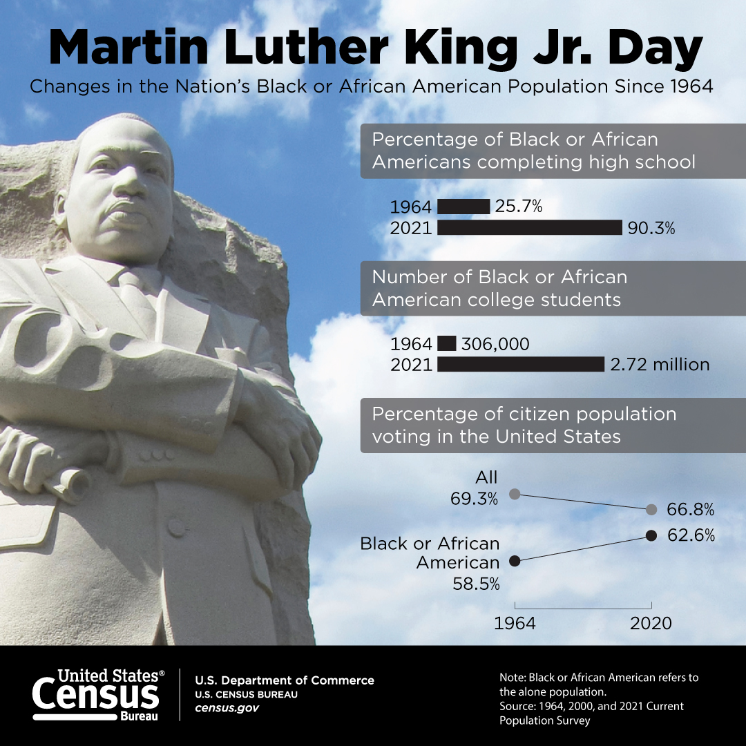 Martin Luther King Jr. Day