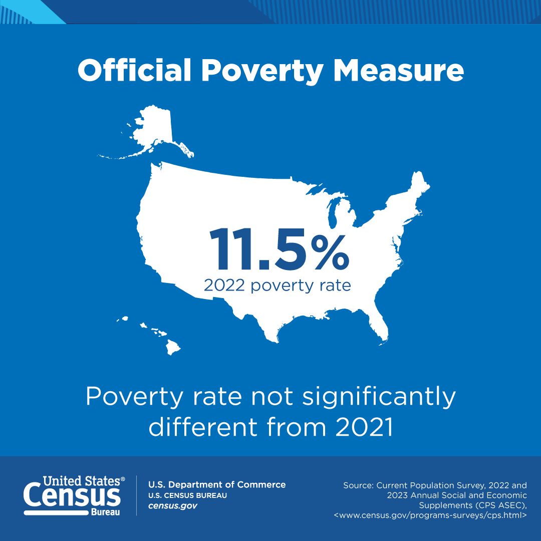 Official Poverty Measure