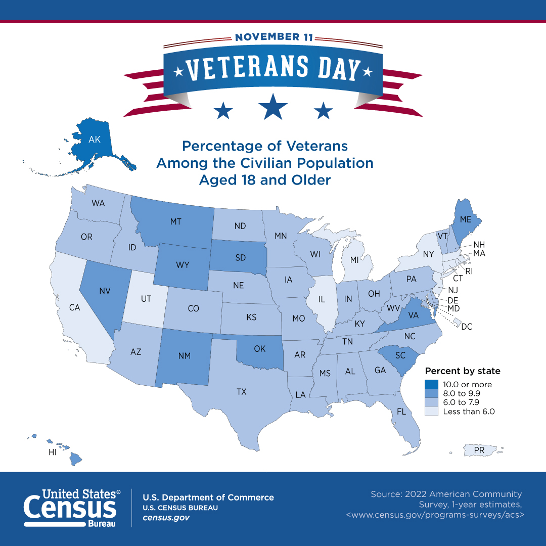 Veterans Day