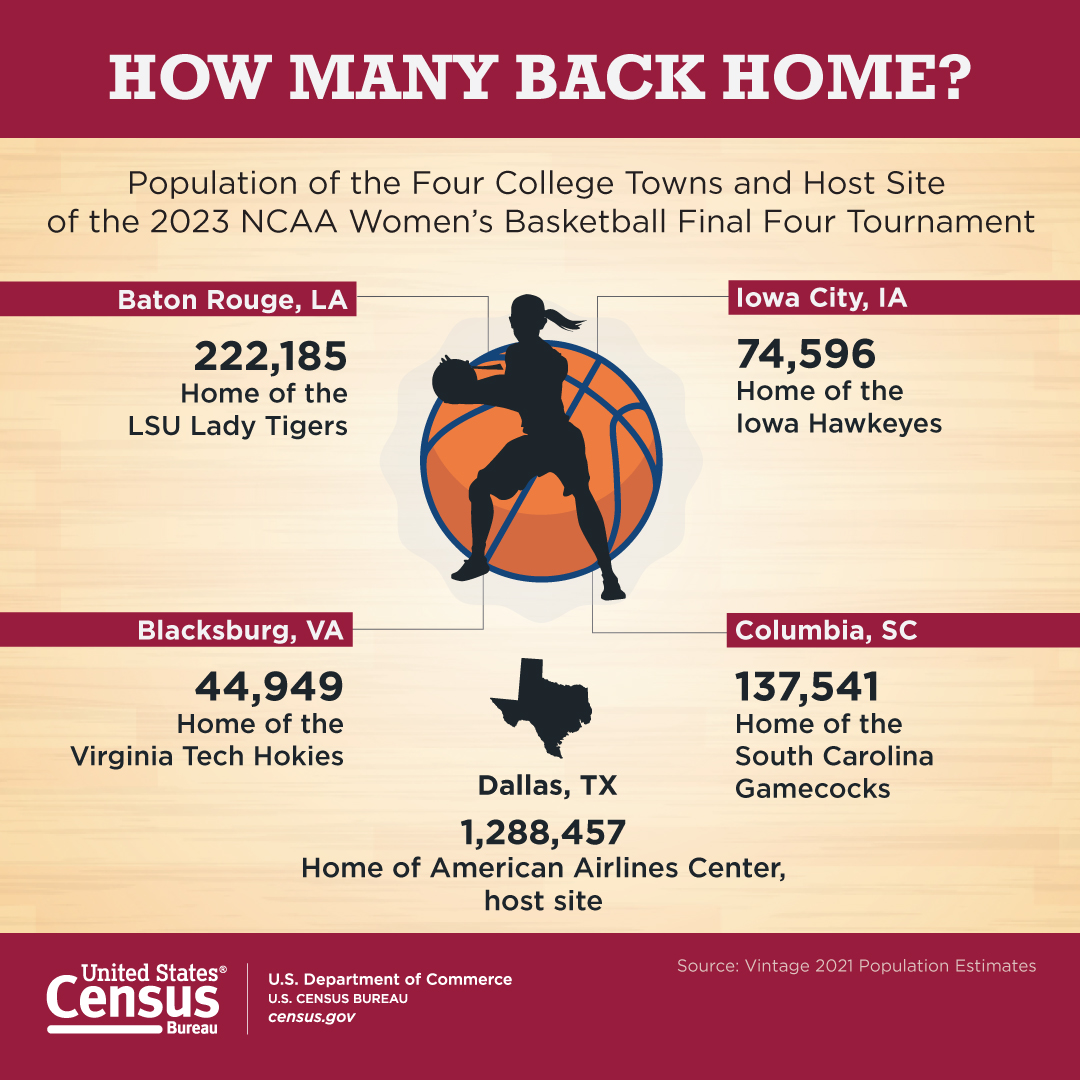 Women's Final Four: How Many Back Home?