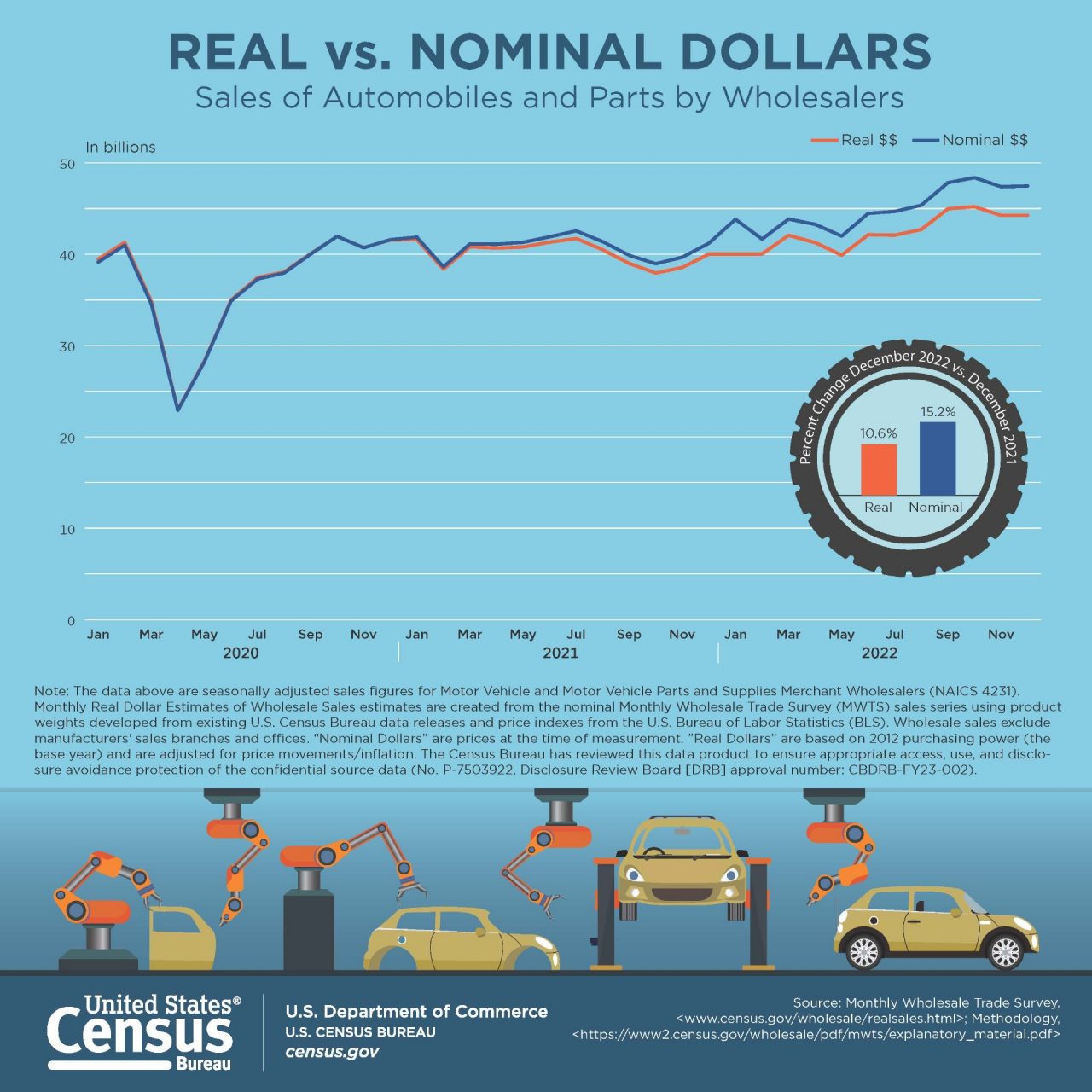 Real vs. Nominal Dollars