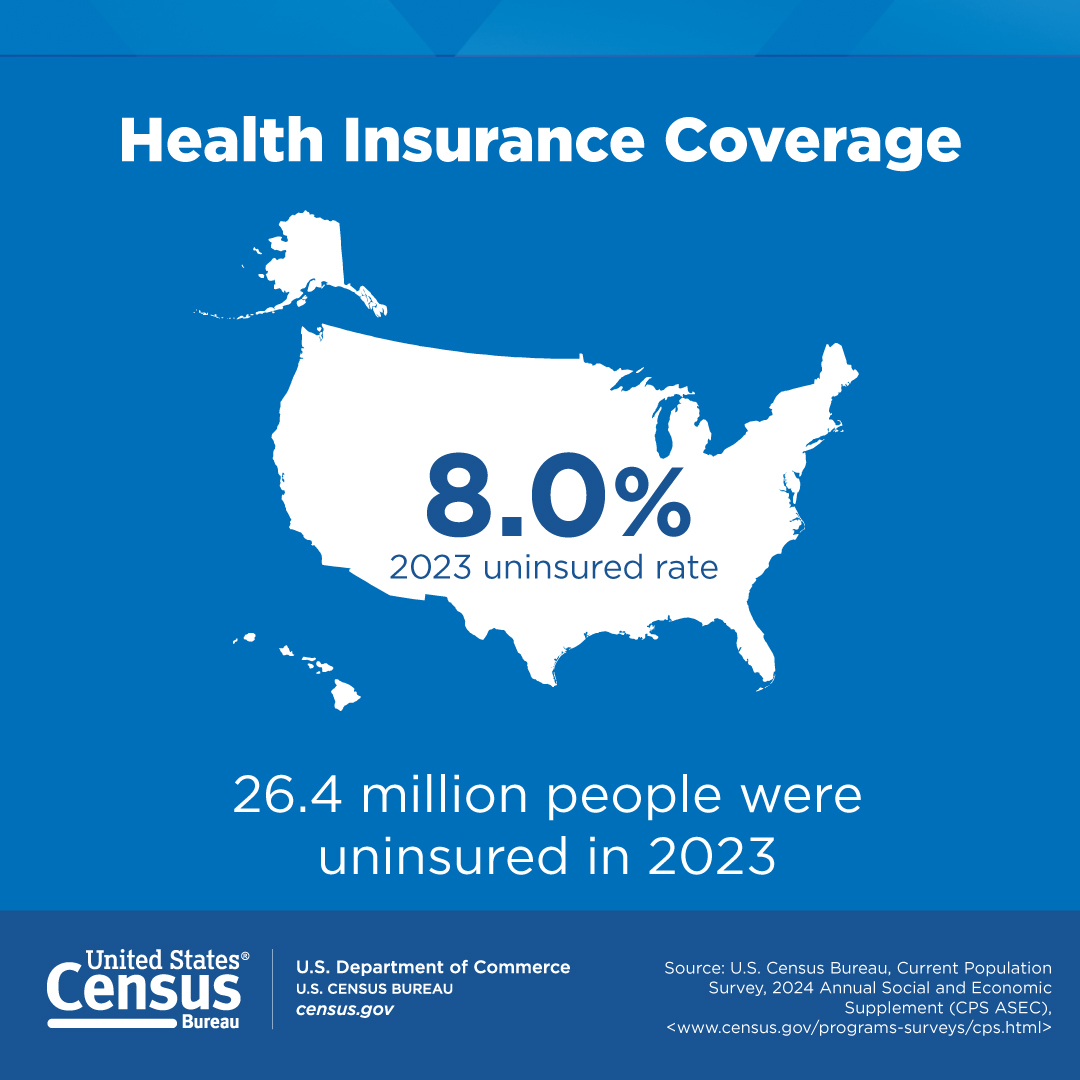 Health Insurance Coverage