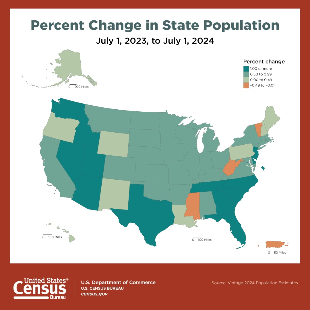 Percent Change in State Population
