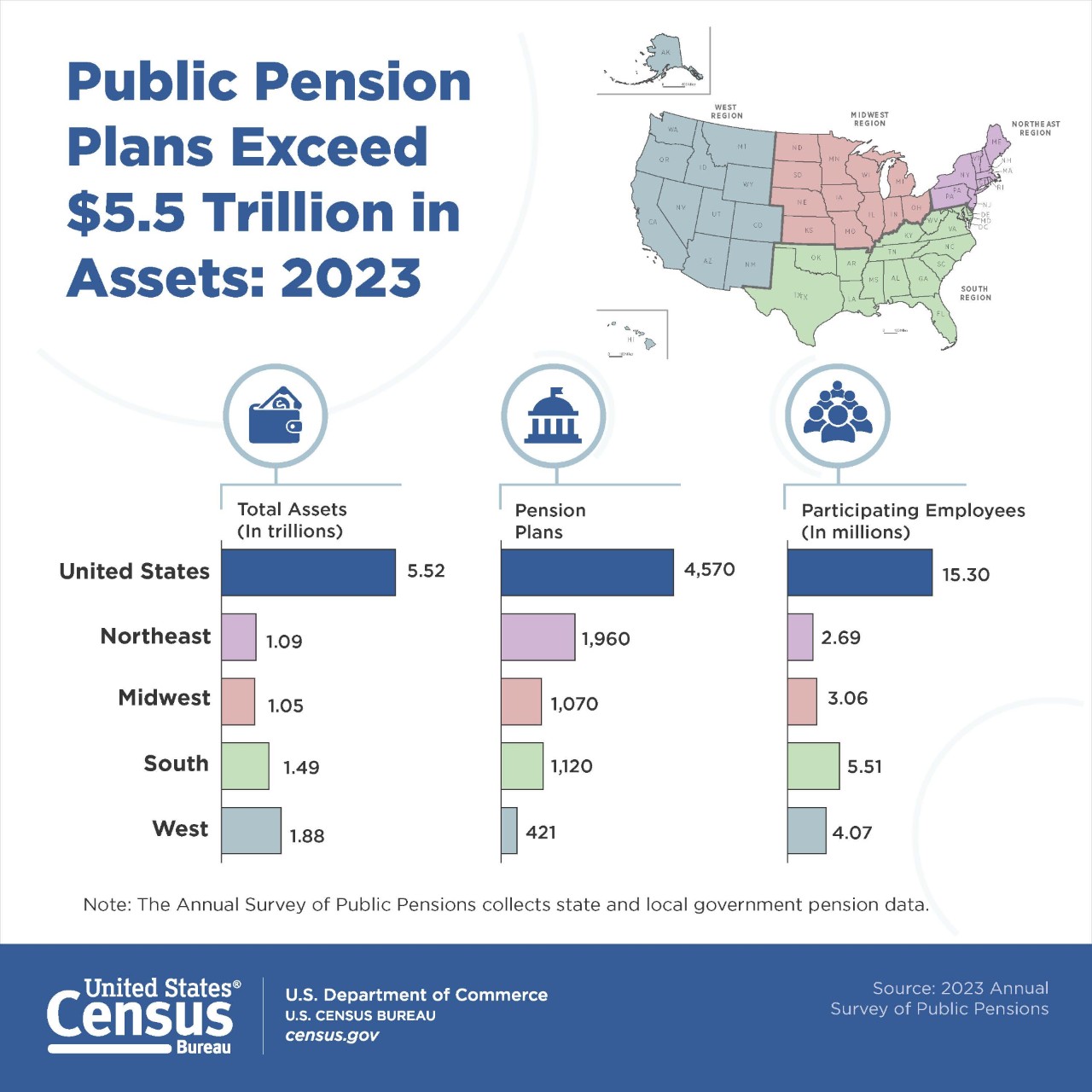 2023 Annual Survey of Public Pensions