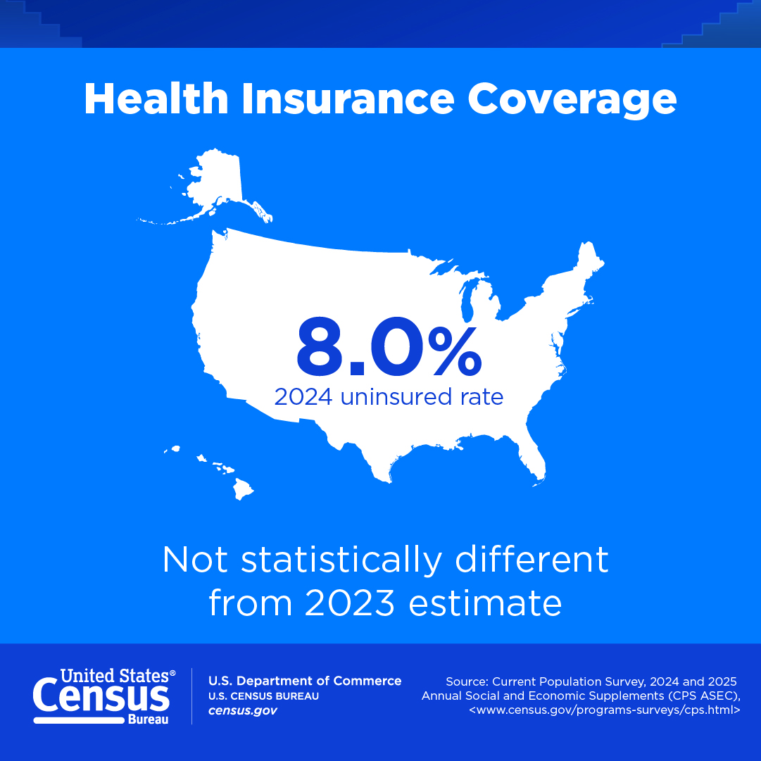 Health Insurance Coverage