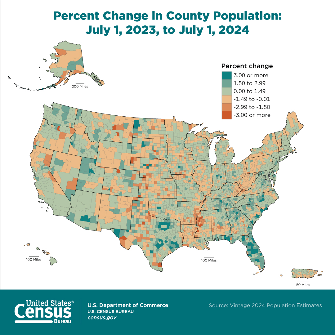Percent Change in County Populations