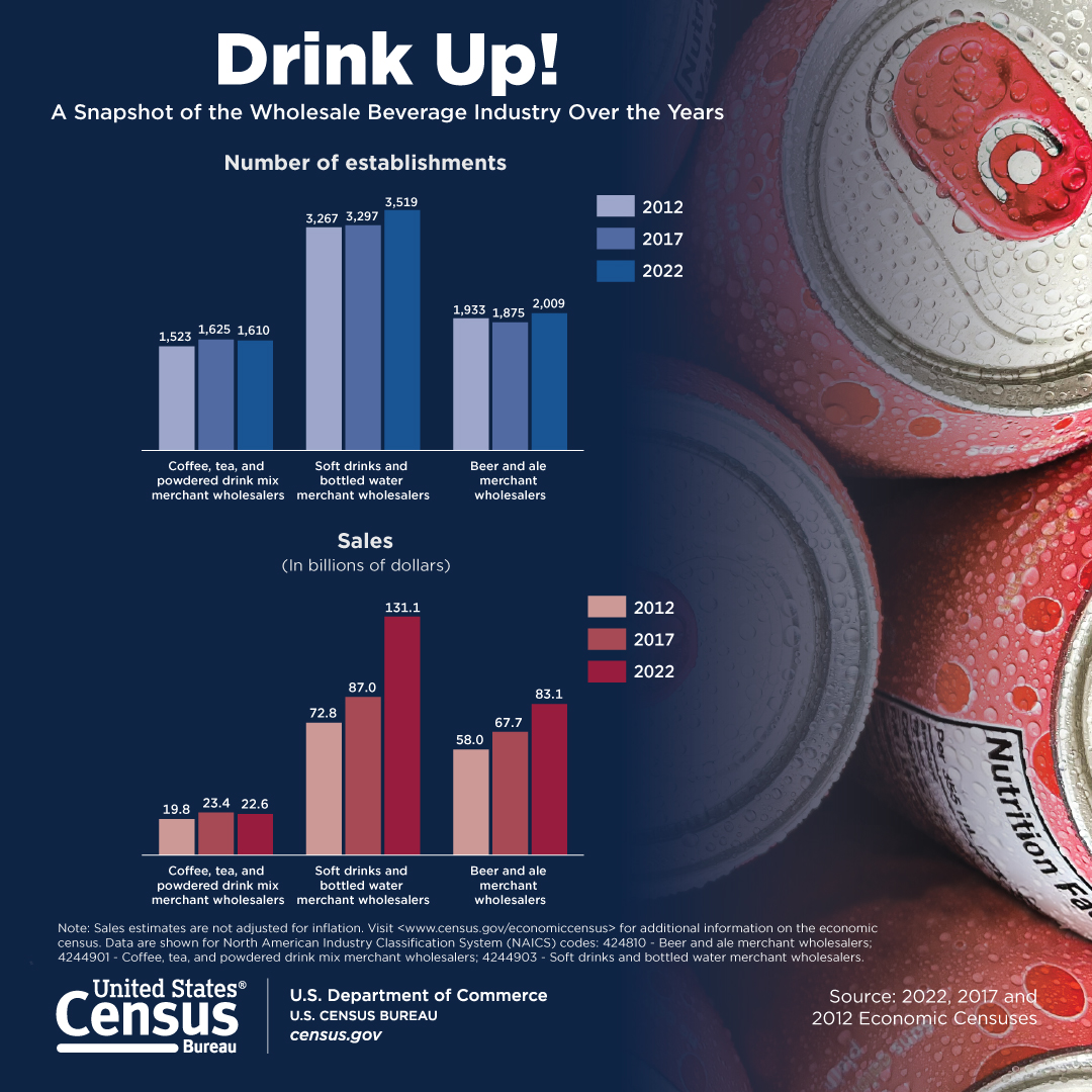 Drink Up!