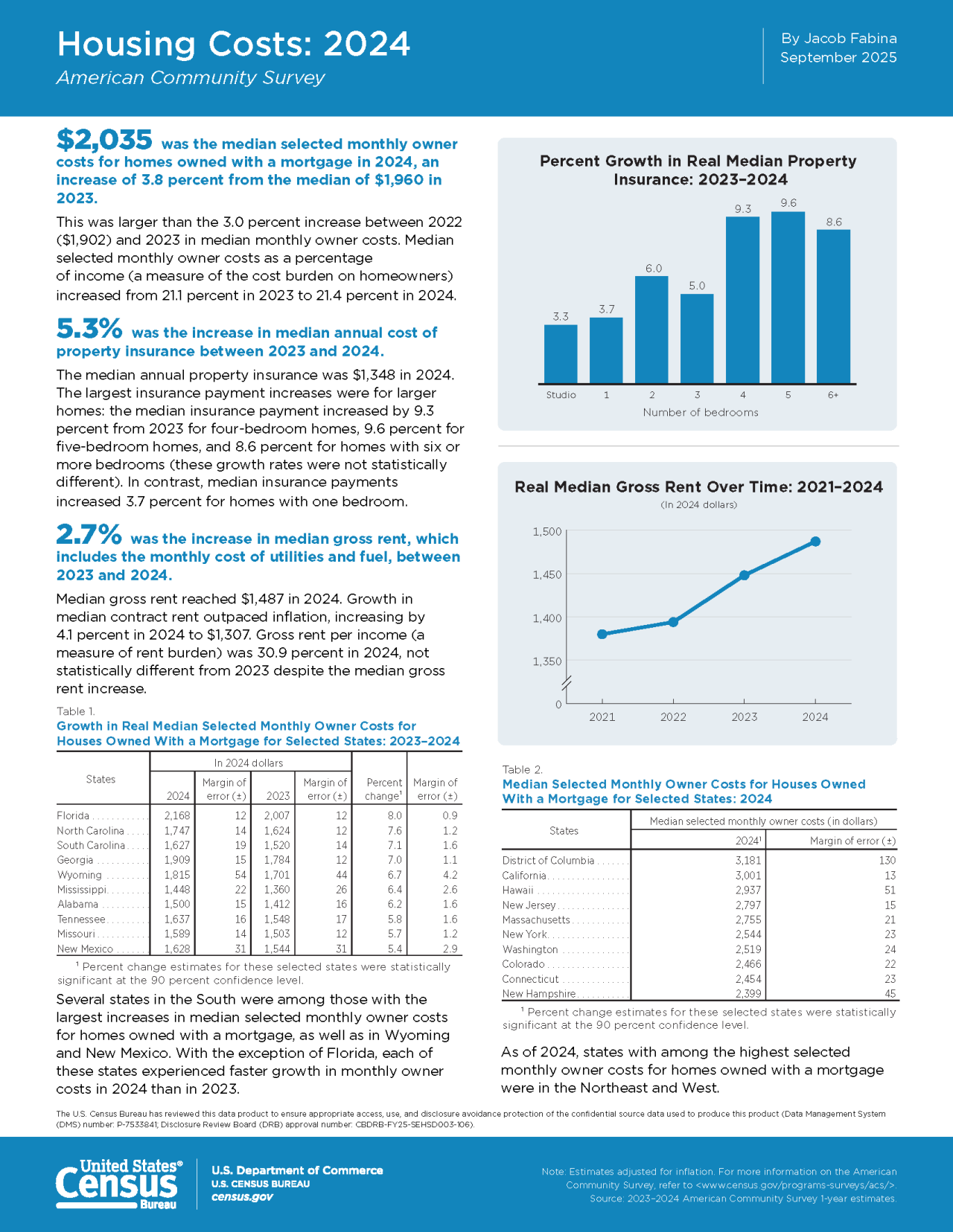 Housing Cost 2024