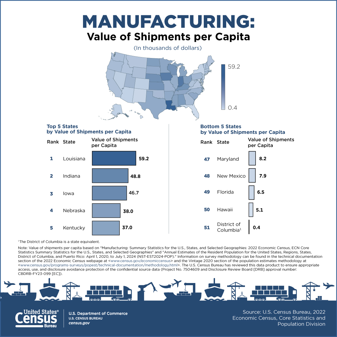 Manufacturing Value of Shipments per Capita