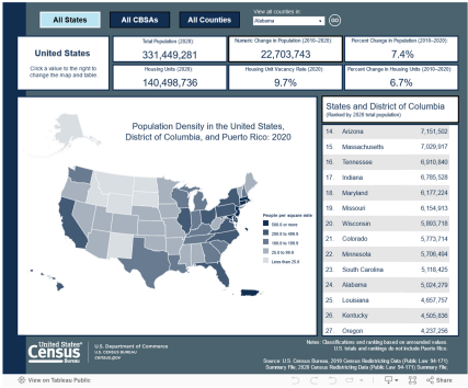 2020 Population and Housing