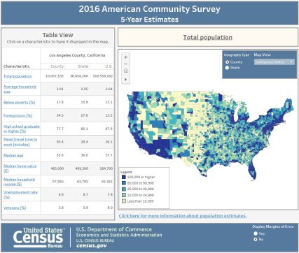2016 American Community Survey (ACS) State and County Dashboard