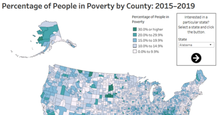 Percentage of People in Poverty: 2015-2019