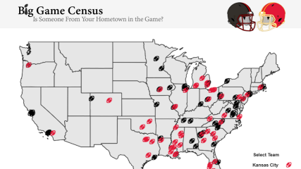 Big Game Census: 2021