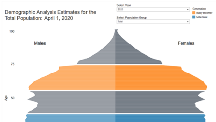 Demographic Analysis Estimates for the Total Population: April 1, 2020