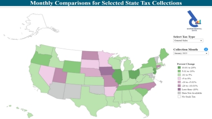 Monthly Comparisons for Selected State Tax Collections