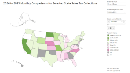 Monthly Comparisons for Selected State Tax Collections