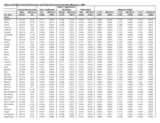 State-Level Mean Household Income and Selected Income Inequality Measures, 2006 