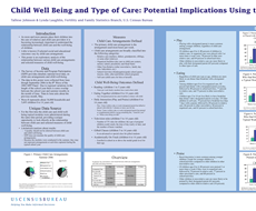 Poster:  Child Well Being and Type of Care