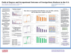 Field of Degree and Occupational Outcome of Foreign-Born Workers in the U.S.