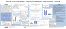 His State or Her State? Married Couples' States of Birth and Current Residence: 1900-2018