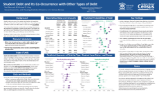 Student Debt and Its Co-Occurrence with Other Types of Debt