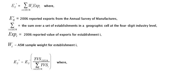 Survey-based estimates of direct exports at the industry x state level were derived by adjusting the directly reported exports data from the Annual Survey of Manufactures for nonresponse, and undercoverage