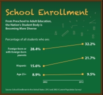 School Enrollment
