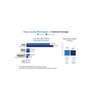 King County