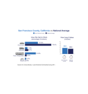 San Francisco County
