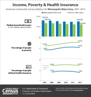 Income, Poverty, & Health Insurance