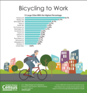 Bicycling to Work