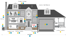 Characteristics of New Housing
