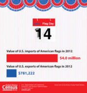 June 14 Flag Day