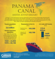 Panama Canal 100th Anniversary